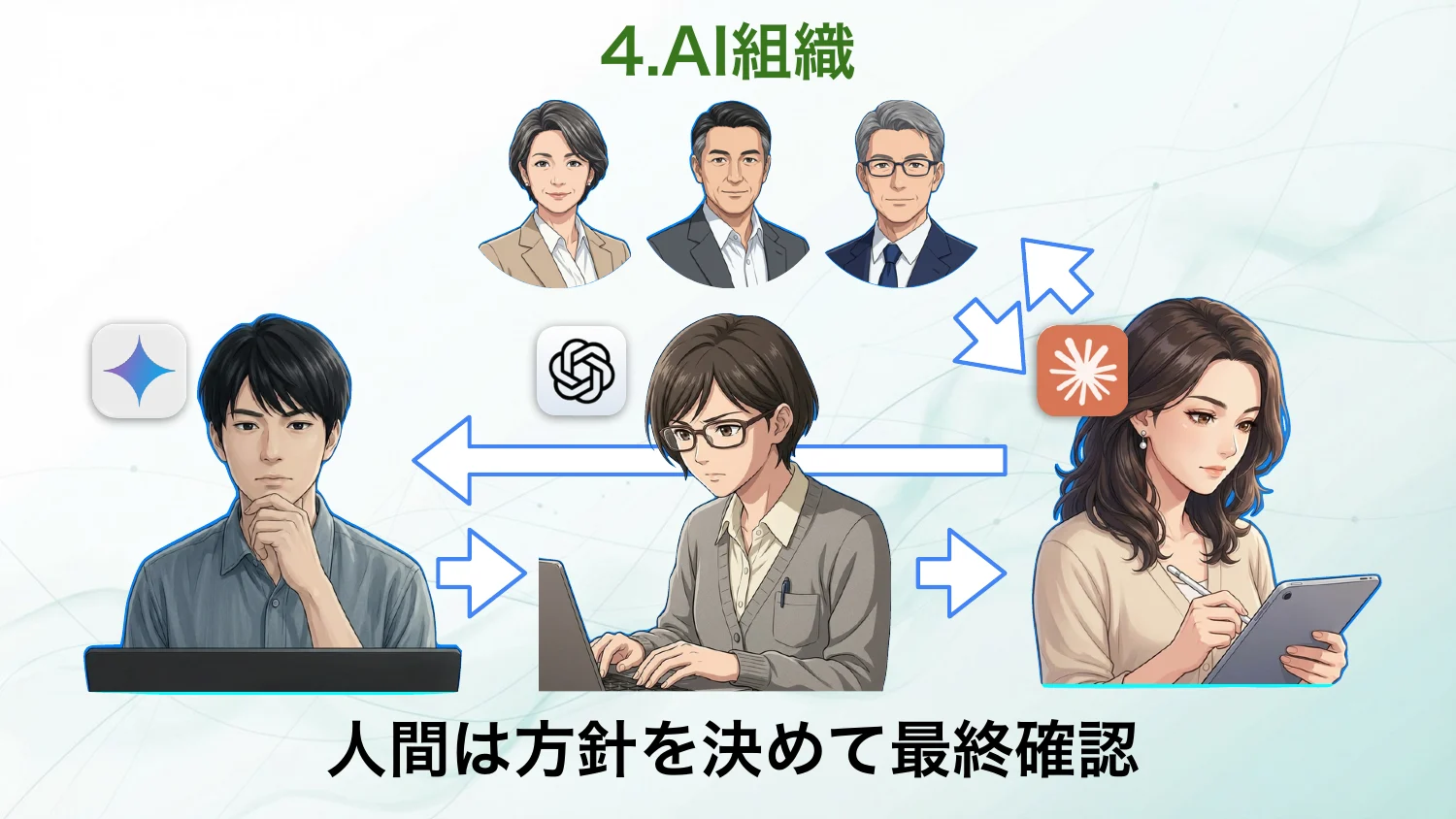 AI組織——人間は方針を決めて最終確認